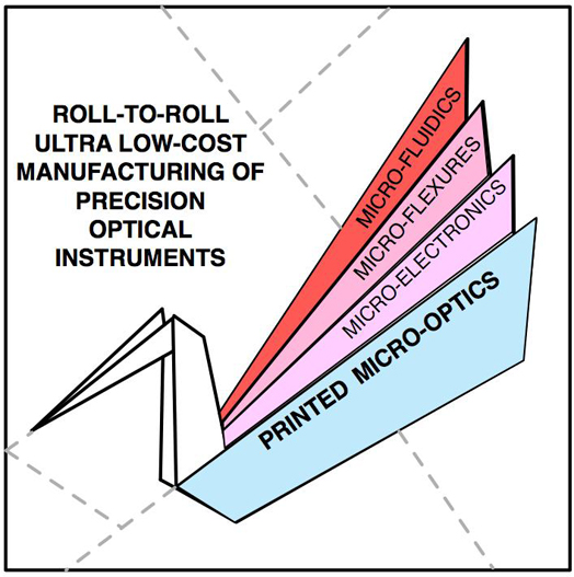 India Art n Design inditerrain Origamibased Paper Microscope